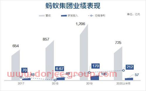 中邮创业基金