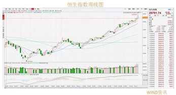 2022基金行情走势分析