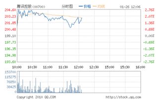 茅台历年股价一览表