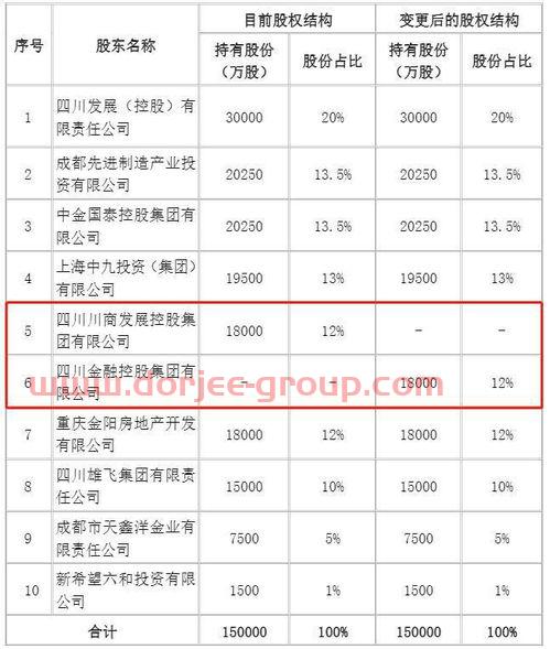 东北证券炒股软件