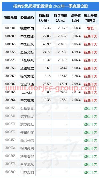首航高科股票股吧