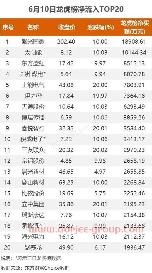 国证a指
