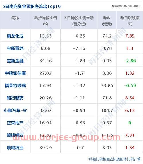 002042华孚时尚股吧