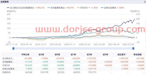 南方阿尔法混合基金010357