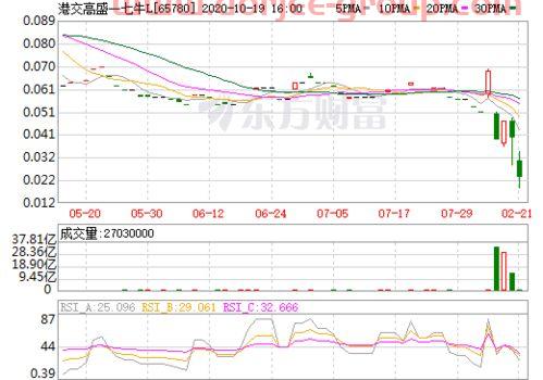 杠杆基金哪个好