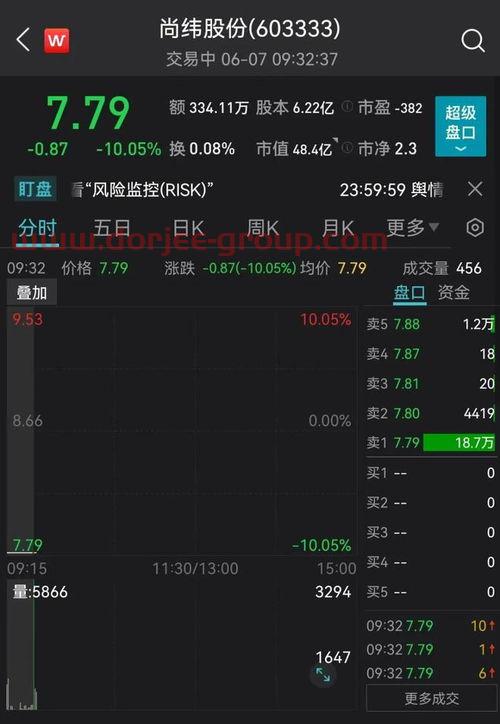 600016分红