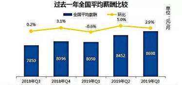 国际金价今日