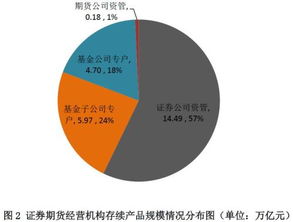 创业基金会