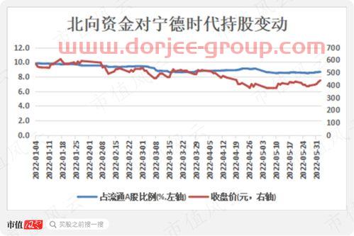 cro概念股是什么意思