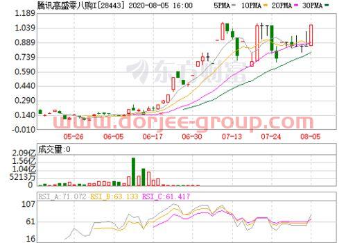 161601基金今天净值