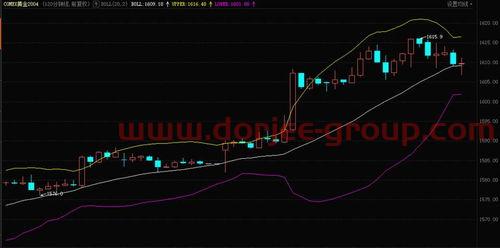 万家基金今日净值查询