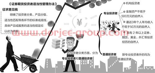 道指行情实时