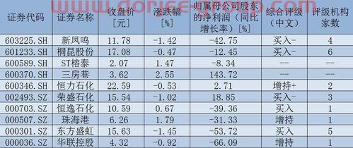 盈方微股吧