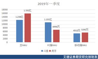 reits怎么读