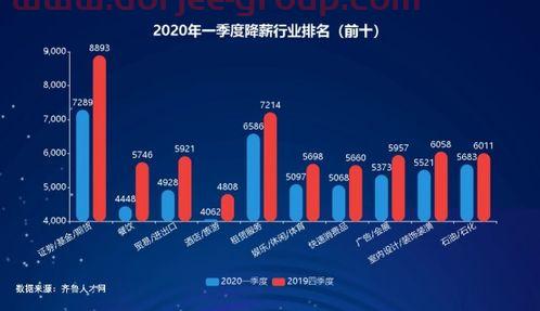 5g龙头股排名