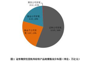 今日沪市指数