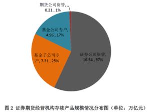 江苏阳光