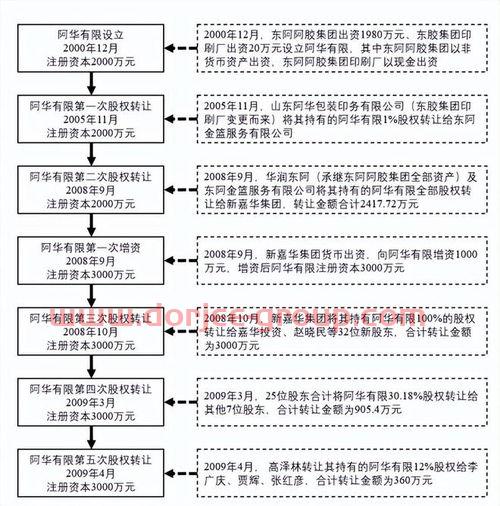 600069银鸽投资股票