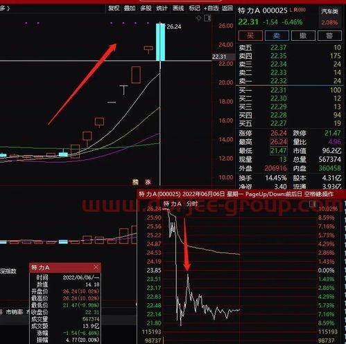 光库科技股票股吧