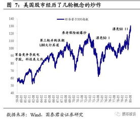 高端装备制造业股票