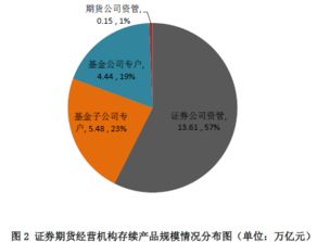 苹果期货股吧