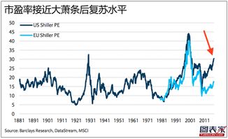 现货黄金平台排行榜