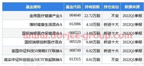 市盈率和股价如何计算