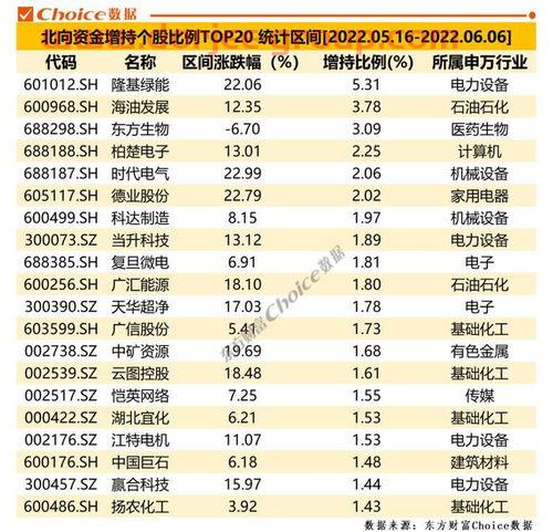 汽车零部件股票龙头股有哪些