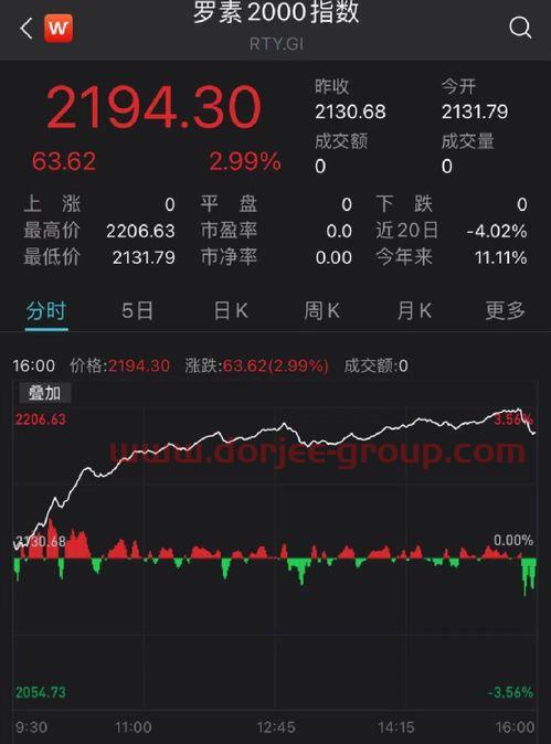 保利地产股吧