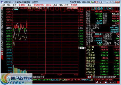 吉林高速