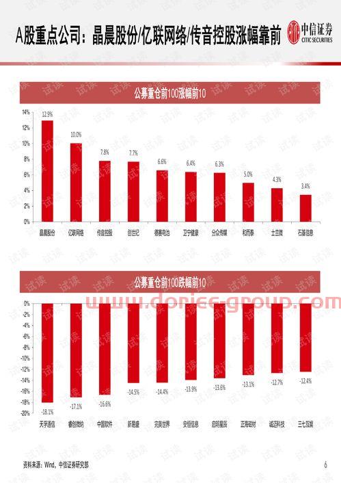 第一创业证券排名