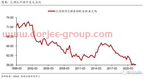 建行基金定投好吗