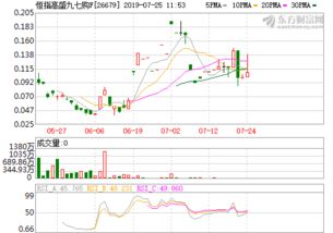 铭普光磁002902股吧