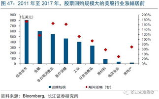 中信证券佣金