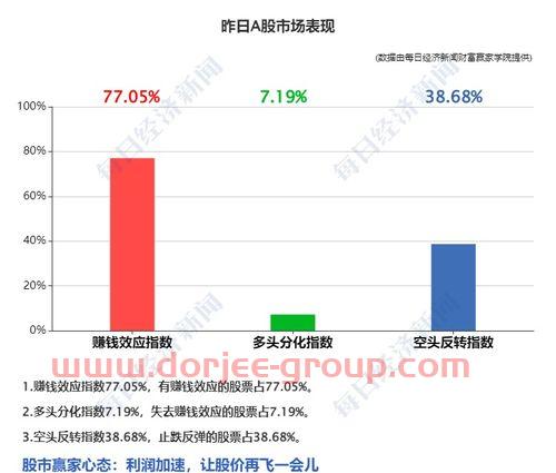 隆利科技股票股吧