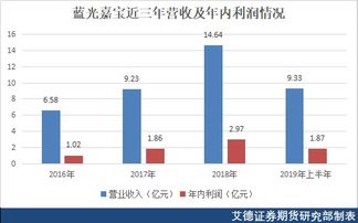 微贷网*消息2022