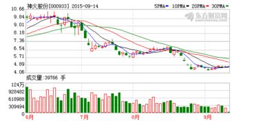 万润科技(002654)股吧