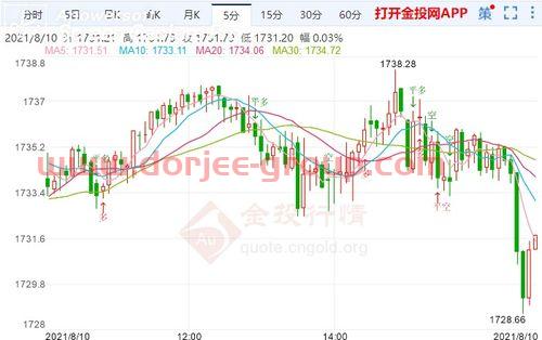 大连期货交易所交易