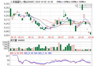 金融资讯的*相关信息