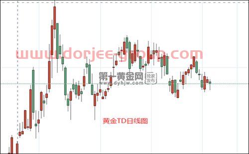 msci中国a50指数