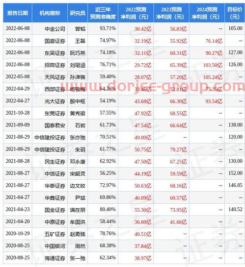 永兴材料