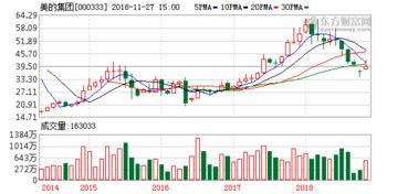 新加坡a50富时中国期货指数