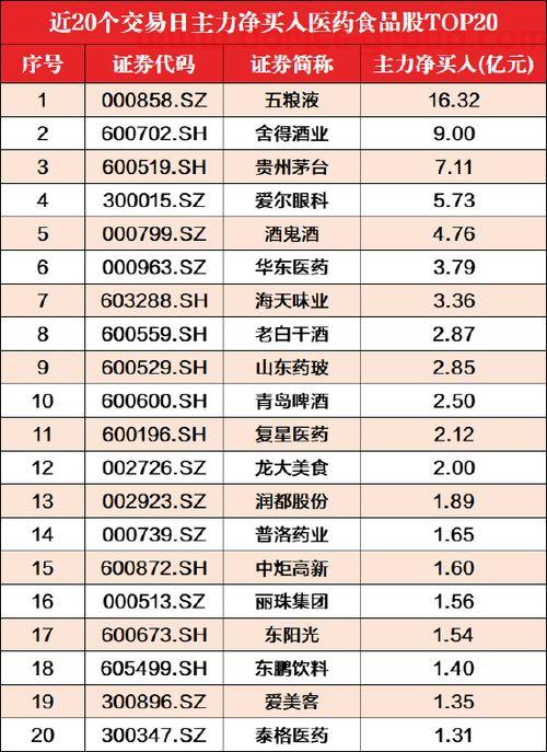 百度股票价格