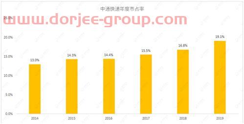 民生证券客户端