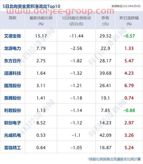 华软科技