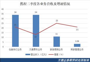 富兰克林基金