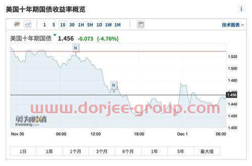 st金正大*消息