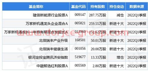 p2p*消息