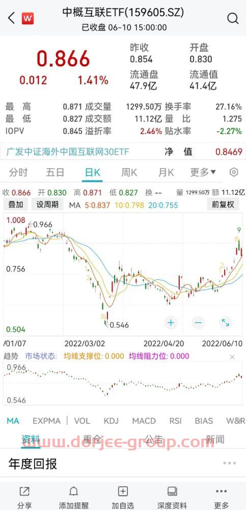 中信重工股吧