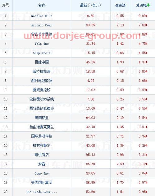 贵研铂业股份有限公司